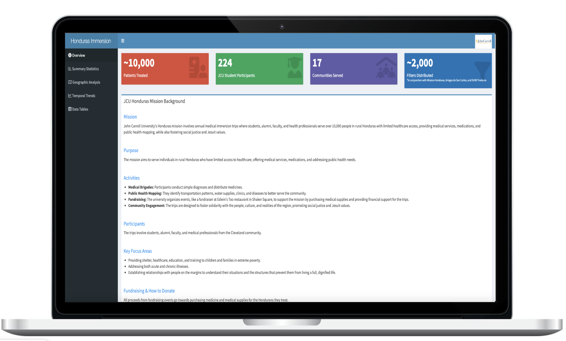 Honduras Mission Dashboard Screenshot