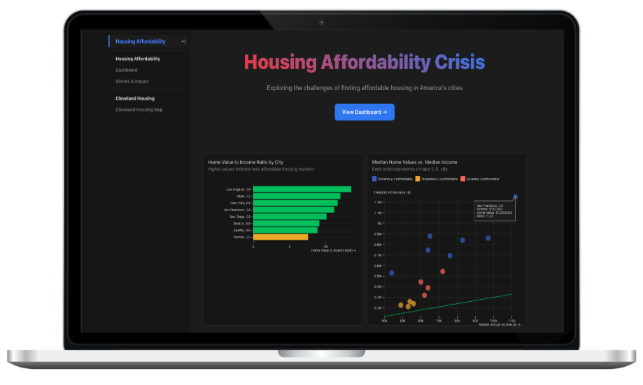 Housing Affordability Dashboard Screenshot