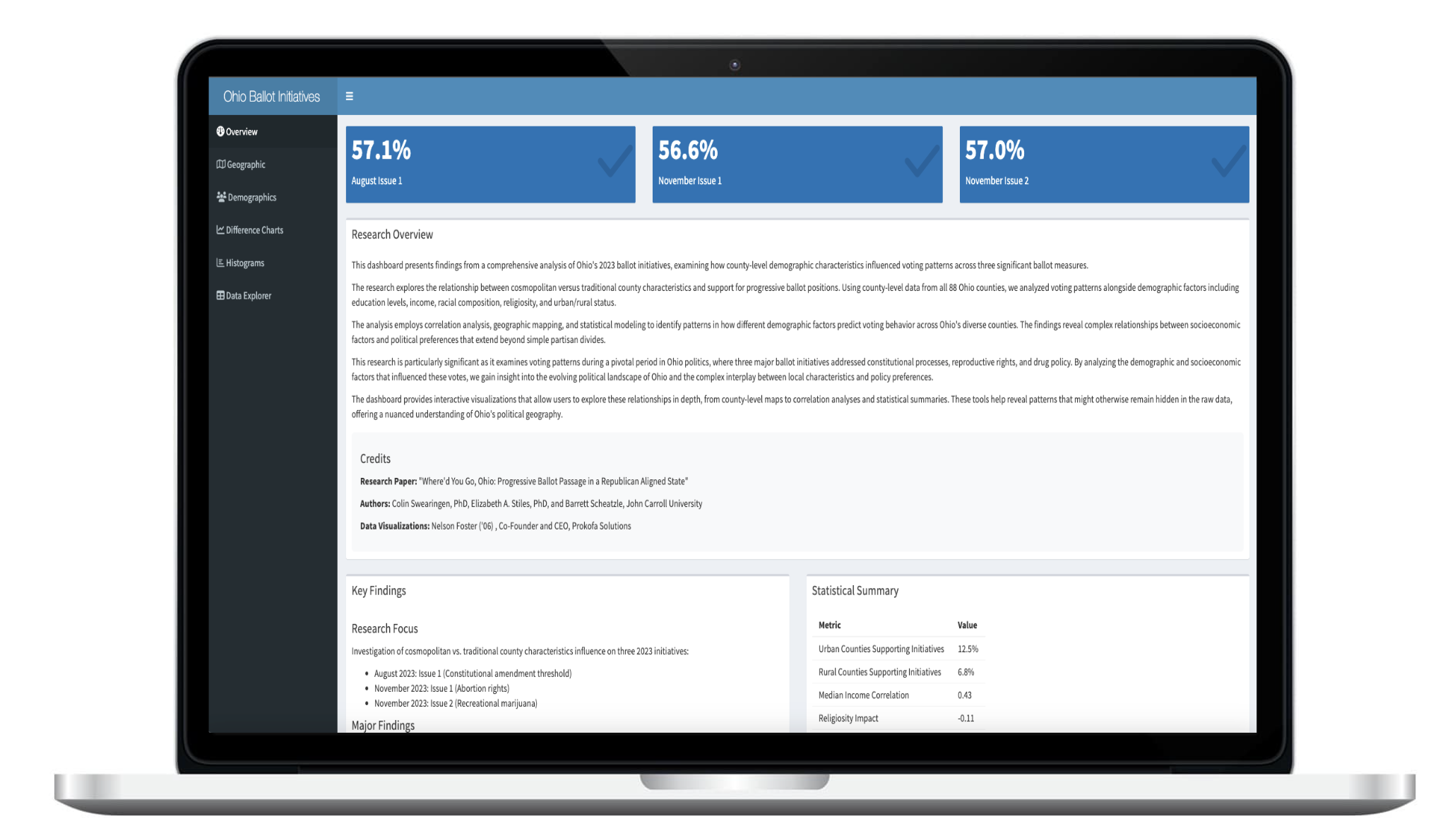 Ohio Ballot Initiatives Dashboard Screenshot